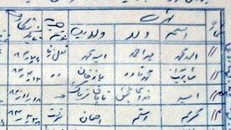 فهرست 20 تروريست که با فرمان حامد کرزی از زندان پلچرخی آزاد شدند!